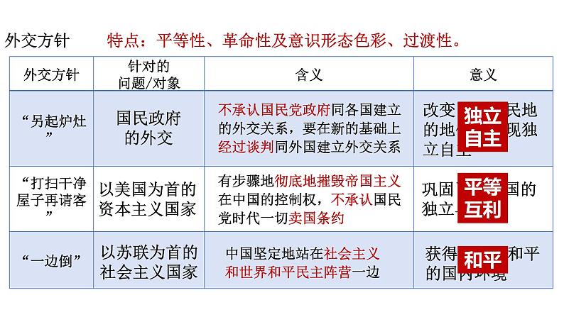 统编版高中历史选择性必修1国家制度与社会治理 第14课《当代中国的外交》课件第8页