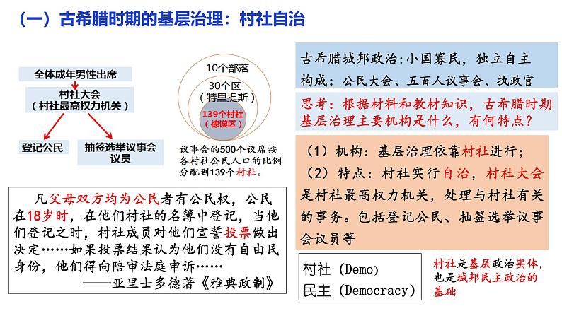 高中历史选必一第6单元第18课 世界主要国家的基层治理与社会保障 -导学案03