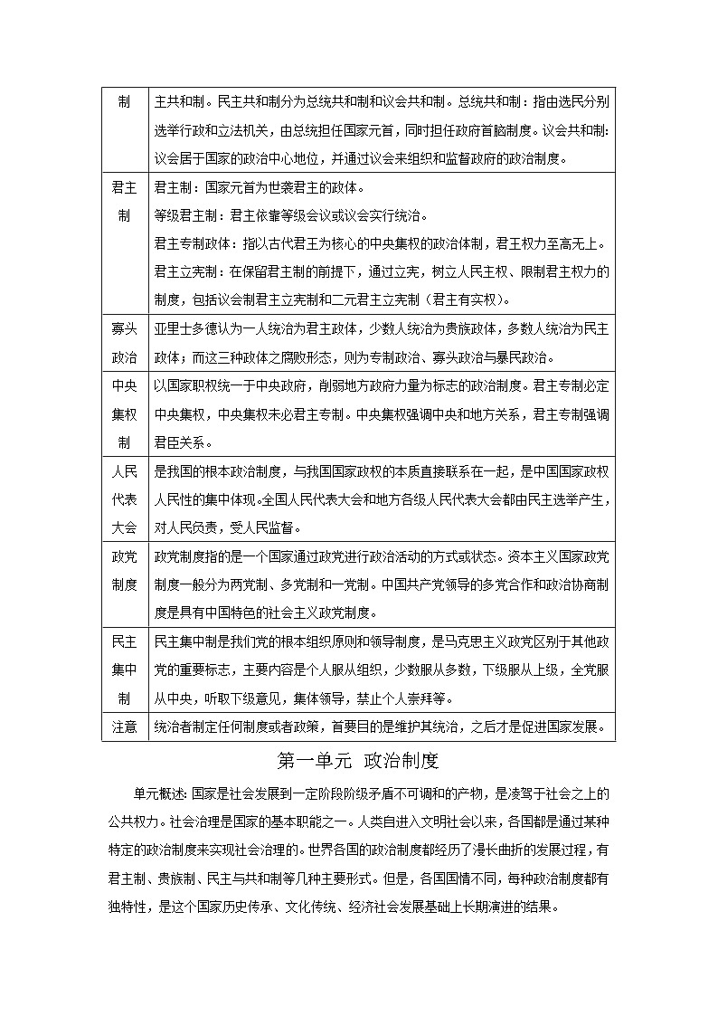 统编版（2019）高中历史选择性必修1《国家制度与社会治理》知识点考点复习提纲02