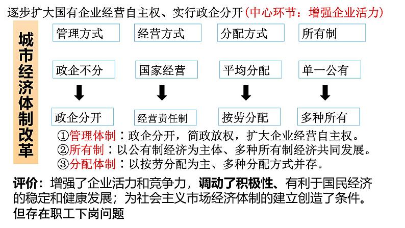 考前复习 课件--2024届高考历史三轮复习08