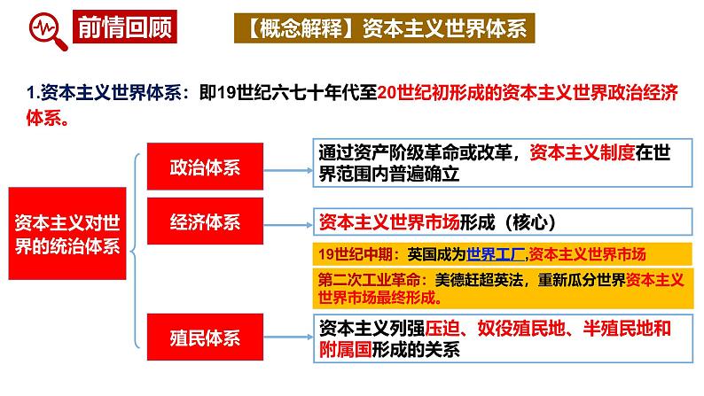 世界殖民体系与亚非拉民族独立运动 课件--2024届高考统编版必修中外历史纲要下一轮复习第2页