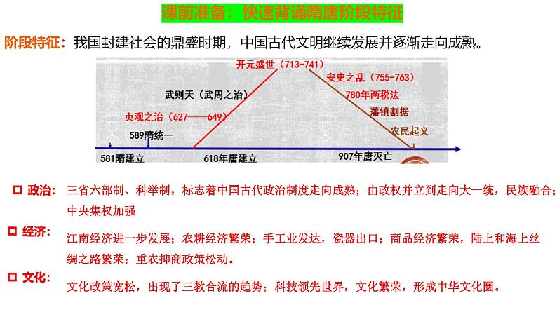 中国古代史——宋元 课件 --2025届高三统编版2019必修中外历史纲要上册一轮复习第1页