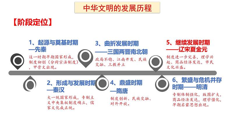 中国古代史——宋元 课件 --2025届高三统编版2019必修中外历史纲要上册一轮复习第3页