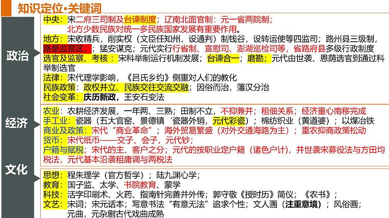 中国古代史——宋元 课件 --2025届高三统编版2019必修中外历史纲要上册一轮复习第5页