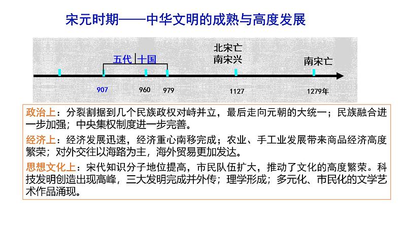 中国古代史——宋元 课件 --2025届高三统编版2019必修中外历史纲要上册一轮复习第6页