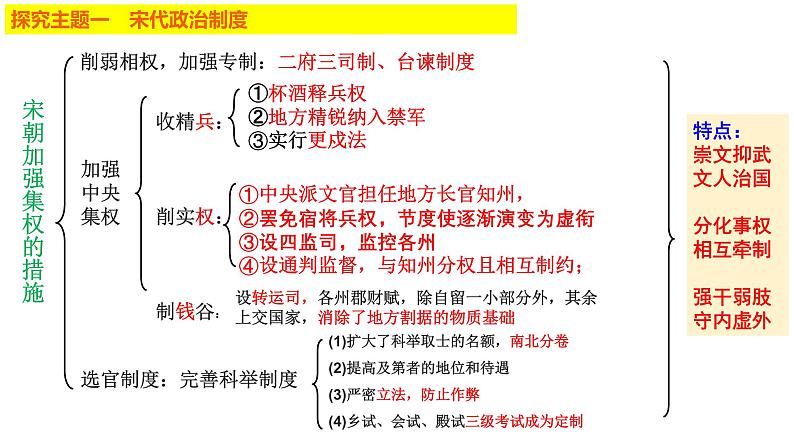 中国古代史——宋元 课件 --2025届高三统编版2019必修中外历史纲要上册一轮复习第7页