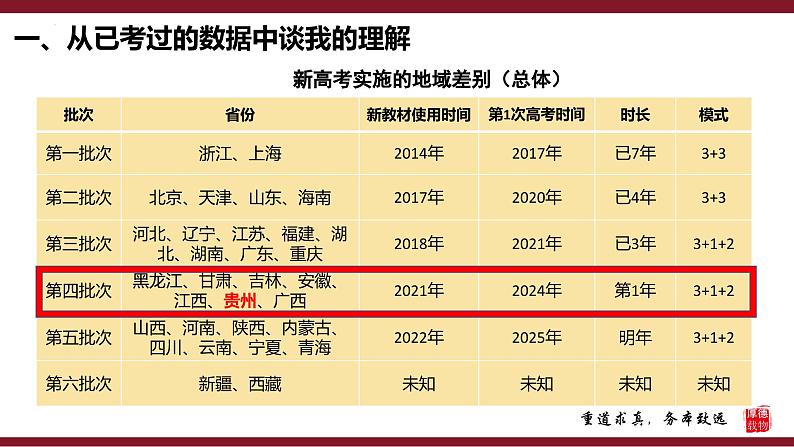 把握新考向、转变观念、打造新课堂 课件--2025届高考统编版历史一轮复习第2页