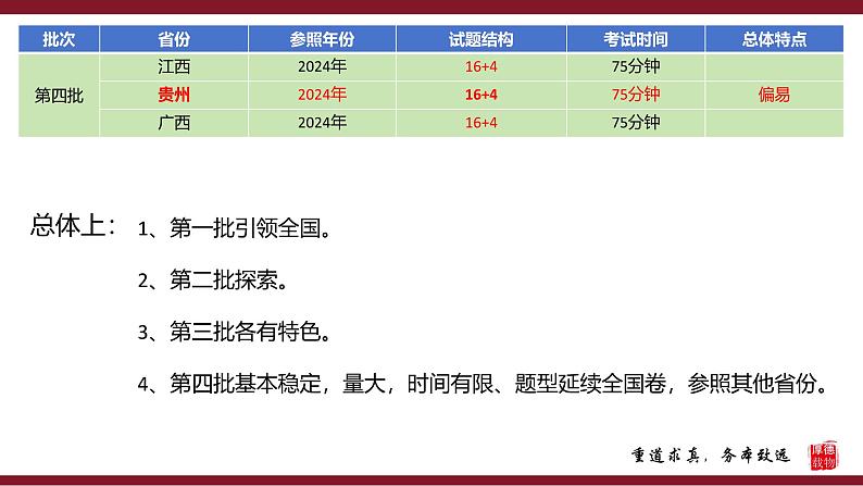 把握新考向、转变观念、打造新课堂 课件--2025届高考统编版历史一轮复习第4页