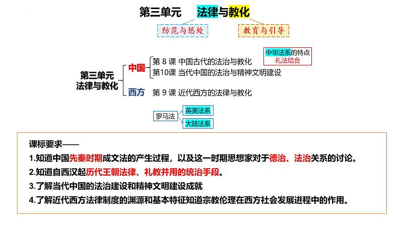 第三单元 法律与教化 课件--2024届高考统编版历史选择性必修1一轮复习02