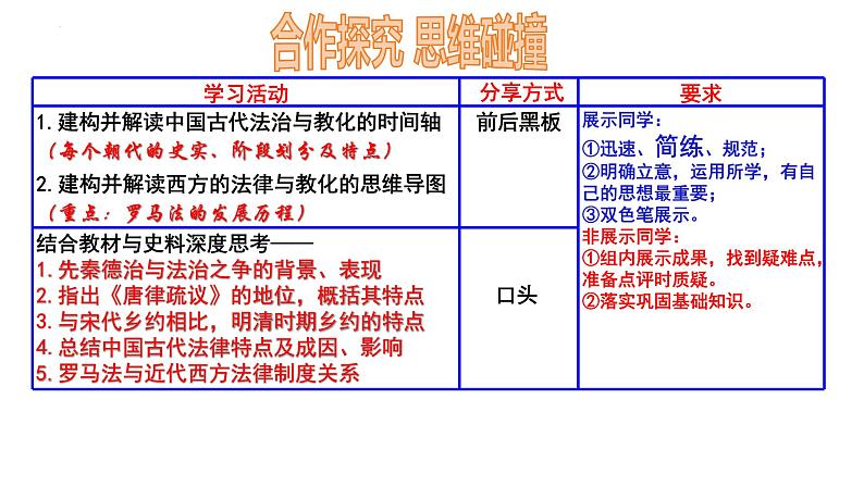 第三单元 法律与教化 课件--2024届高考统编版历史选择性必修1一轮复习03