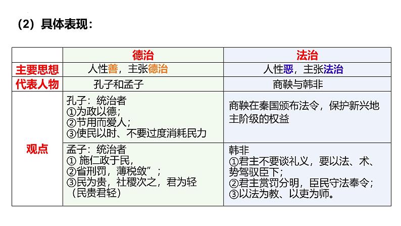 第三单元 法律与教化 课件--2024届高考统编版历史选择性必修1一轮复习07