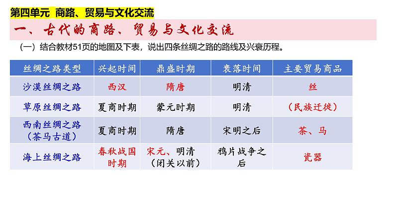 第四、五、六单元复习课件--2024届高考统编版历史选择性必修3一轮复习第4页