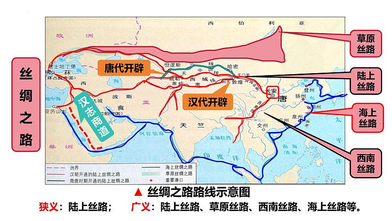 第四、五、六单元复习课件--2024届高考统编版历史选择性必修3一轮复习第5页