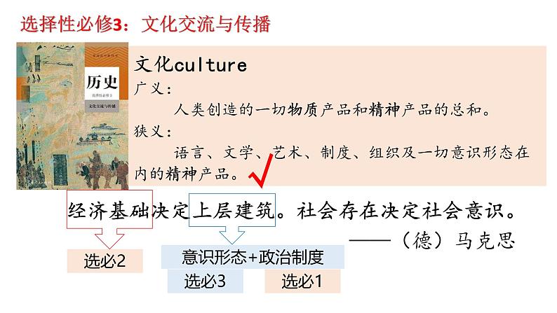 第一、二、三单元 复习课件--2024届高考统编版历史选择性必修3一轮复习第1页