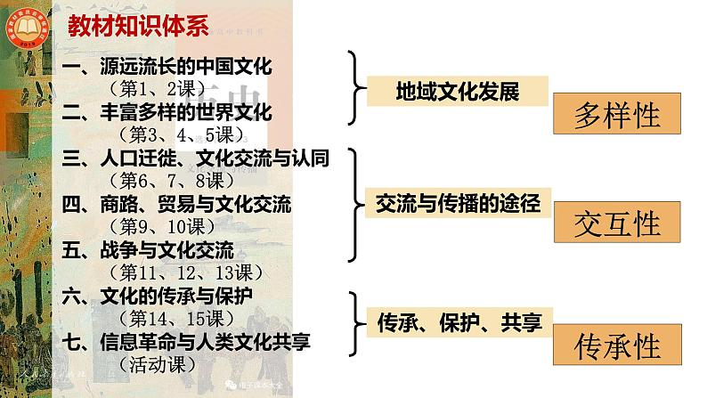 第一、二、三单元 复习课件--2024届高考统编版历史选择性必修3一轮复习第2页