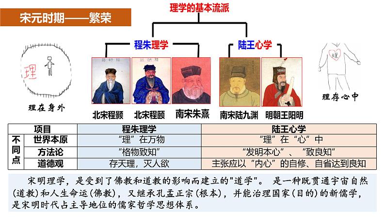 第一、二、三单元 复习课件--2024届高考统编版历史选择性必修3一轮复习第4页