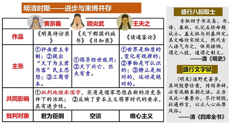 第一、二、三单元 复习课件--2024届高考统编版历史选择性必修3一轮复习第5页