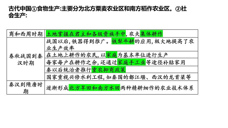 第一单元 食物生产与社会生活——建构思维导图，理顺发展脉络 课件--2025届高三历史统编版（2019）选择性必修2一轮复习03