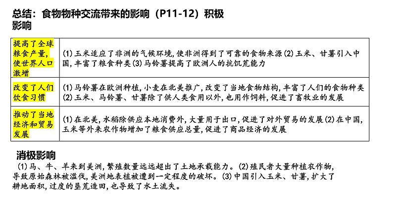 第一单元 食物生产与社会生活——建构思维导图，理顺发展脉络 课件--2025届高三历史统编版（2019）选择性必修2一轮复习06