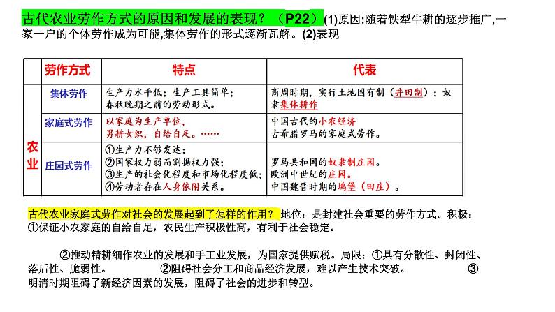 第一单元 食物生产与社会生活——建构思维导图，理顺发展脉络 课件--2025届高三历史统编版（2019）选择性必修2一轮复习08