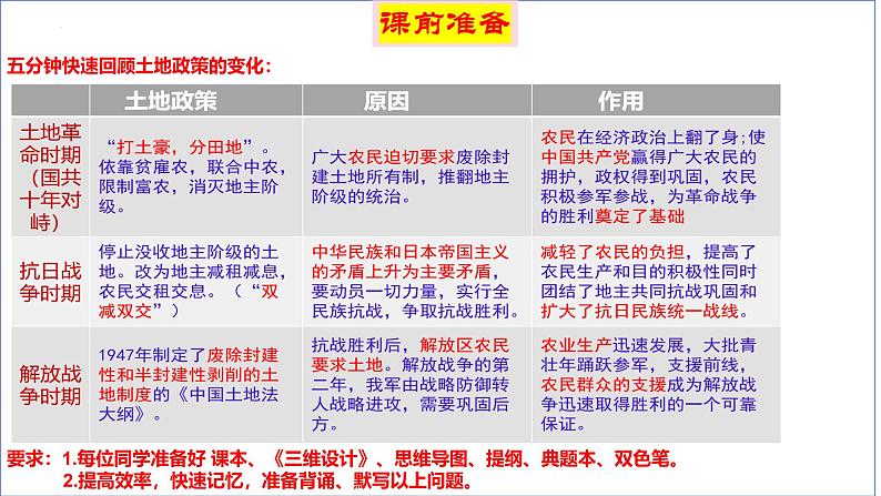 古代文明的产生与发展 复习课件--2024届高三历史统编版（2019）必修中外历史纲要下一轮复习第1页