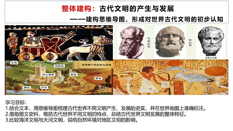 古代文明的产生与发展 复习课件--2024届高三历史统编版（2019）必修中外历史纲要下一轮复习第3页