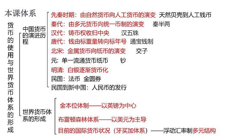 货币、赋税与社会治理  课件--2024届高考统编版历史选择性必修1一轮复习第4页