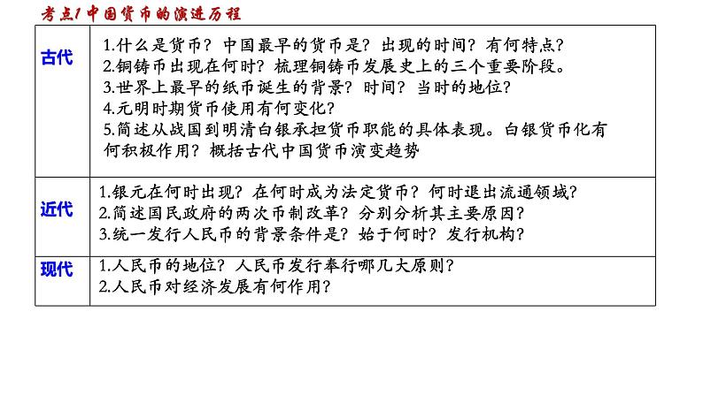 货币、赋税与社会治理  课件--2024届高考统编版历史选择性必修1一轮复习第5页