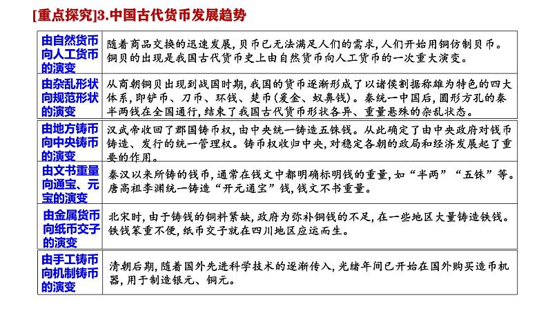 货币、赋税与社会治理  课件--2024届高考统编版历史选择性必修1一轮复习第8页