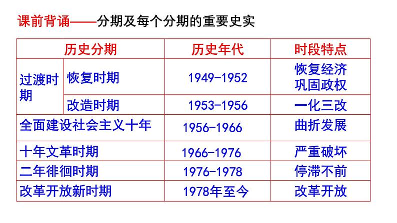 社会主义革命与建设 复习课件--2024届高考统编版必修中外历史纲要上一轮复习第1页