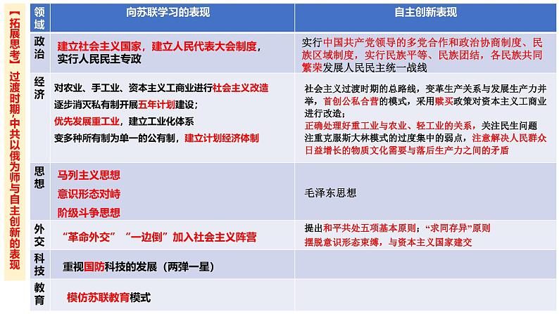 社会主义革命与建设 复习课件--2024届高考统编版必修中外历史纲要上一轮复习第8页