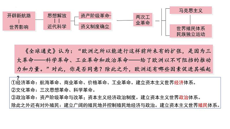 世界史 复习课件--2024届高三历史统编版（2019）必修中外历史纲要下一轮复习第6页