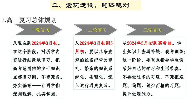 再高三，向未来 导言课课件--2024届高三统编版（2019）历史一轮复习第7页