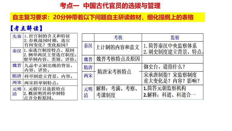 整体建构（一）：官员的选拔与管理——建构思维导图，梳理古今中外官员选拔历程 课件--2025届高三历史统编版（2019）选择性必修1一轮复习第1页