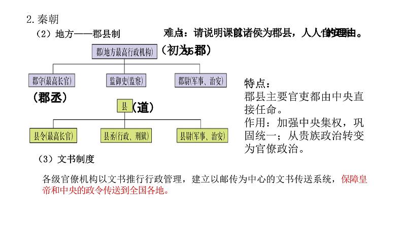 整体建构（一）：政治制度——建构思维导图，梳理古今中外政治制度的发展历程 课件--2025届高三历史统编版（2019）选择性必修1一轮复习07