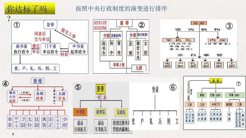 整体建构：明清时期——建构思维导图，总结阶段特征 课件--2025届高三统编版（2019）必修中外历史纲要上一轮复习08