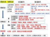中国古代史（先秦与秦汉）复习课件--2024届高三历史统编版二轮复习