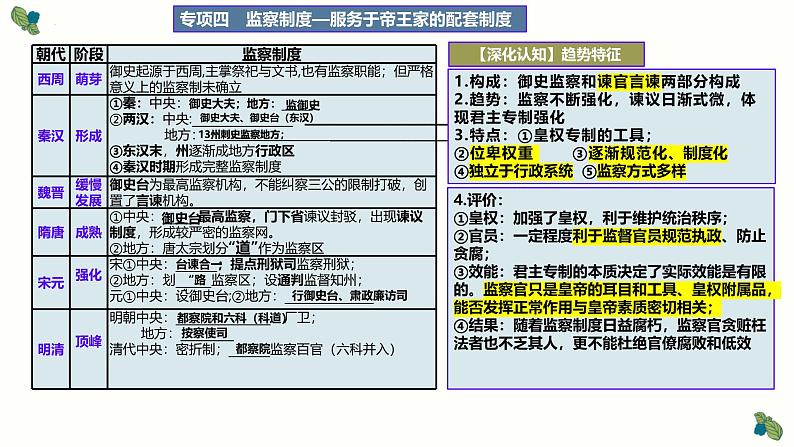 中国古代史——建构古代史思维导图，总结阶段特征 课件--2025届高三统编版（2019）必修中外历史纲要上一轮复习 (1)第8页