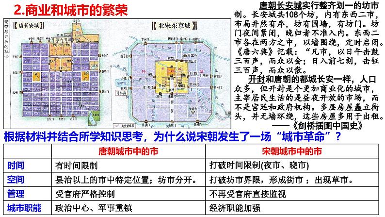 主题二  辽宋夏金元的经济、社会与文化 课件--2024届高考统编版必修中外历史纲要上一轮复习05