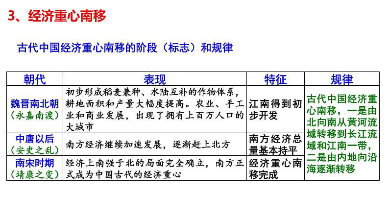 主题二  辽宋夏金元的经济、社会与文化 课件--2024届高考统编版必修中外历史纲要上一轮复习06