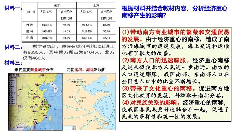 主题二  辽宋夏金元的经济、社会与文化 课件--2024届高考统编版必修中外历史纲要上一轮复习07