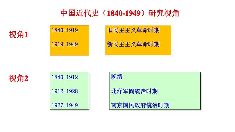 中国近代史 复习课件--2024届高三历史统编版一轮复习03