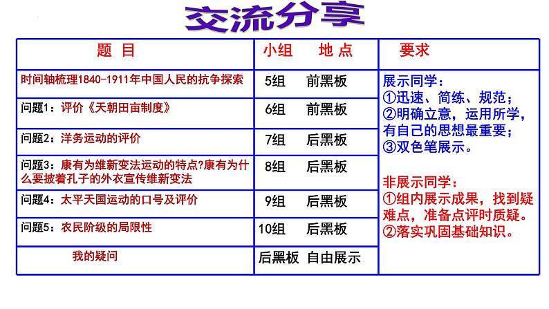 主题二 晚清时期（1840-1912）中华民族的抗争与探索 课件--2024届高考统编版历史一轮复习03