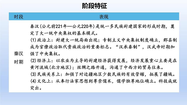 2025年高考一轮复习《中外历史纲要（上）》第1讲 中华文明的起源与早期国家（课件）05