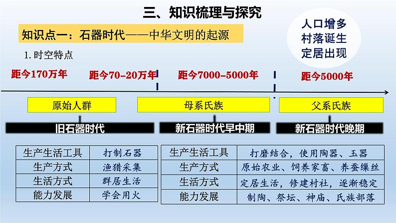 2025年高考一轮复习《中外历史纲要（上）》第1讲 中华文明的起源与早期国家（课件）08