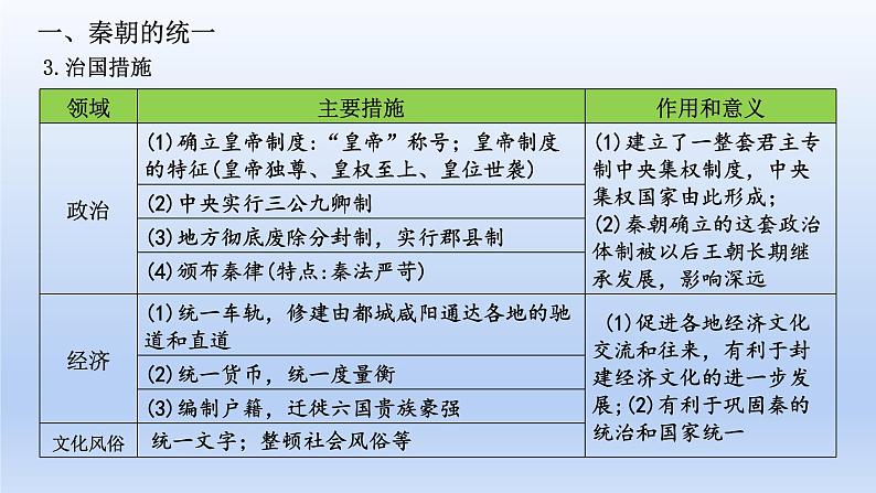 2025年高考一轮复习《中外历史纲要（上）》第3讲 秦统一多民族封建国家的建立（课件）08