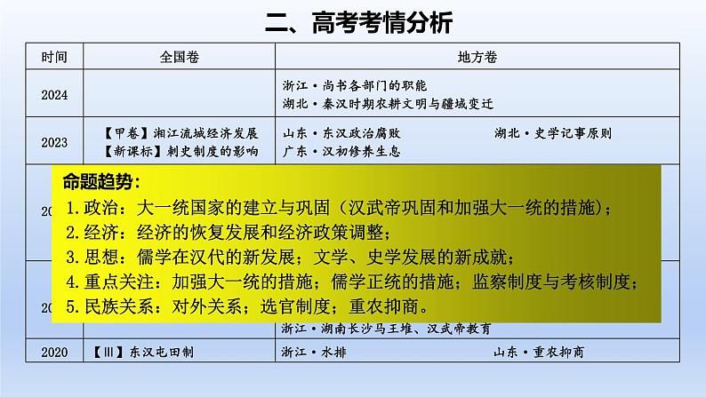 2025年高考一轮复习《中外历史纲要（上）》第4讲 西汉与东汉——统一多民族封建国家的巩固（课件）03