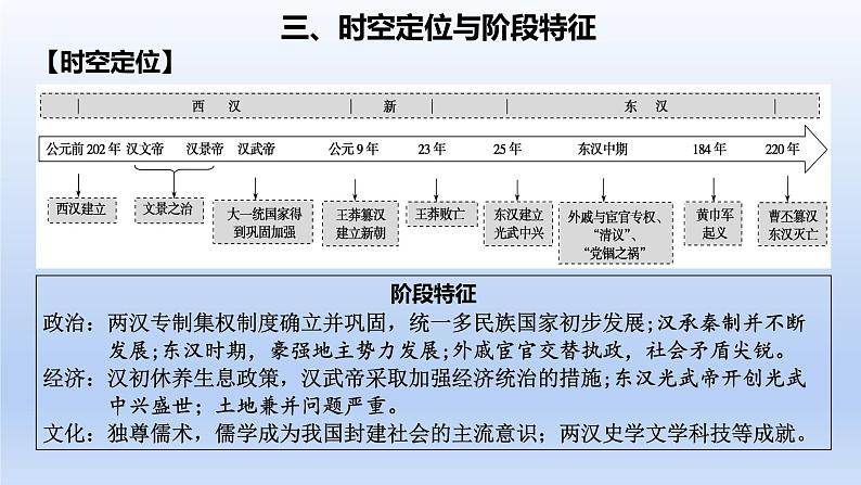 2025年高考一轮复习《中外历史纲要（上）》第4讲 西汉与东汉——统一多民族封建国家的巩固（课件）04