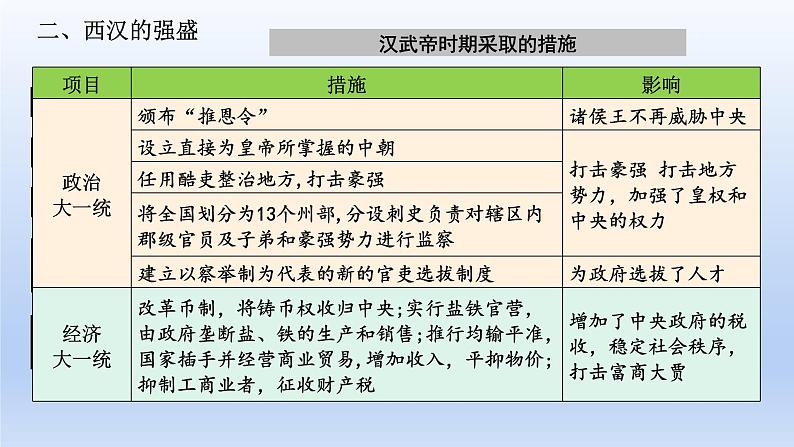 2025年高考一轮复习《中外历史纲要（上）》第4讲 西汉与东汉——统一多民族封建国家的巩固（课件）07