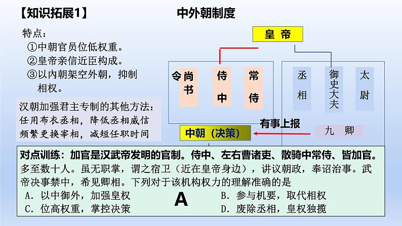 2025年高考一轮复习《中外历史纲要（上）》第4讲 西汉与东汉——统一多民族封建国家的巩固（课件）08